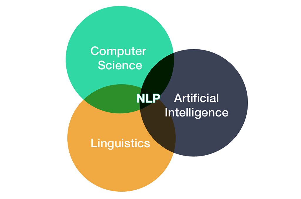 
nlp به عنوان نقطه مشترک سه حوزه هوش مصنوعی، علوم کامپیوتر، زبان‌شناسی